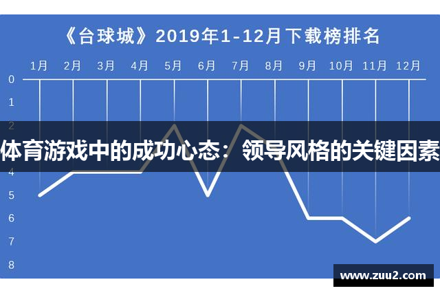 体育游戏中的成功心态：领导风格的关键因素