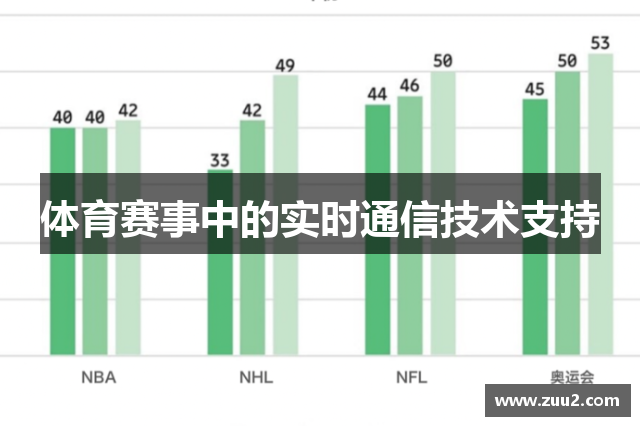 体育赛事中的实时通信技术支持