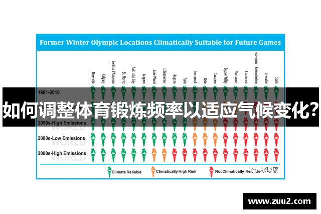 如何调整体育锻炼频率以适应气候变化？