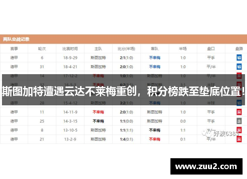 斯图加特遭遇云达不莱梅重创，积分榜跌至垫底位置！