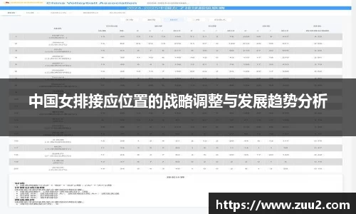 中国女排接应位置的战略调整与发展趋势分析